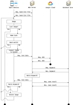 Fig.  2.  Image  upload  and  save  keyword