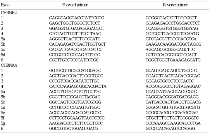 Table 1. PCR primer pairs for amplification of CHRNB2 and CHRNA4 genes 