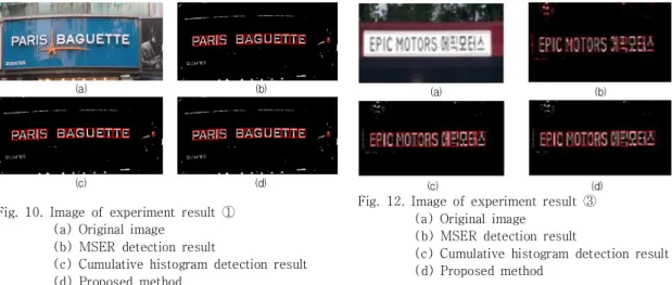 Fig.  10.  Image  of  experiment  result  ①                   (a)  Original  image   