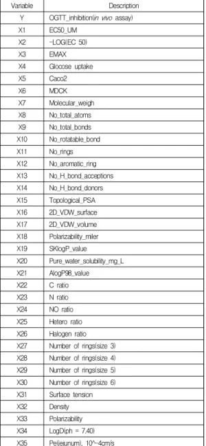 Table  1.  Description  of  variables