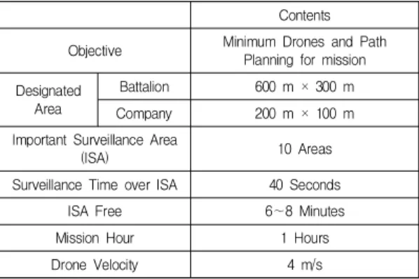 Fig.  4.  Flowchart  of  Brute  Force  Algorithm