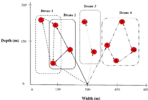 Fig.  5.  Simulation  Result  for  Battalion  Unit