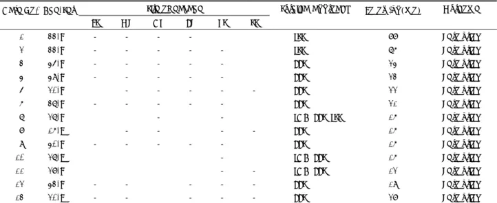 Table 1. Summary of 13 patients with posttraumatic cerebrospinal fluid rhinorrhea who underwent surgical repair ※