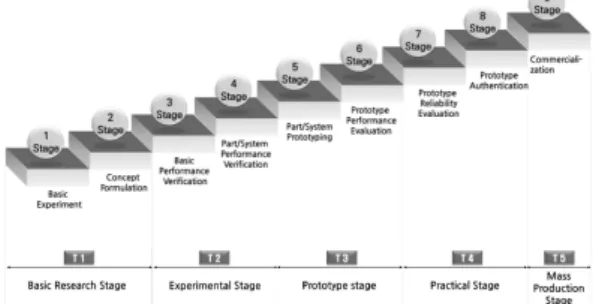 Fig.  1.  Technology  Readiness  Level