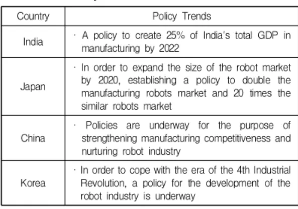 Table  1.  Trends  in  Robot  Technology  Policy  by  Country