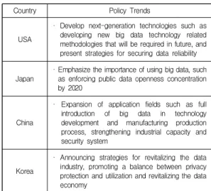 Table  4.  Trends  in  IoT  technology  policy  on  artificial  intelligence  technology