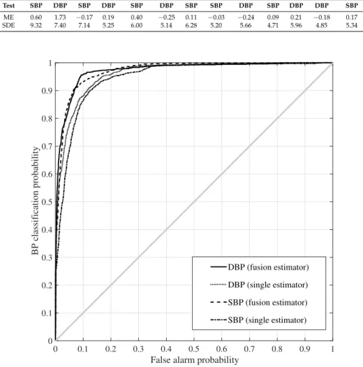 Table 3. The results of ME (mean error) and SDE (standard deviation of error) relative to the target results obtained with the conventional MAA (maximum amplitude algorithm), SVM [ 28 ], SVMDS, DBN [ 10 ], DBNDS, DBM [ 12 ], and DBMDS scheme, where the res