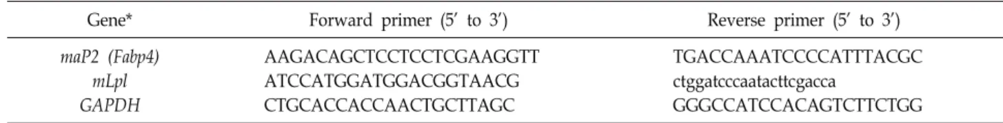 Table  1.  Primer  sequences  used  for  RT-qPCR 