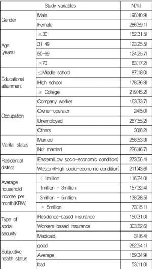 Table  2.  Experience  of  utilization  of  oriental  medical  services  according  to  general  characteristics  of  respondents
