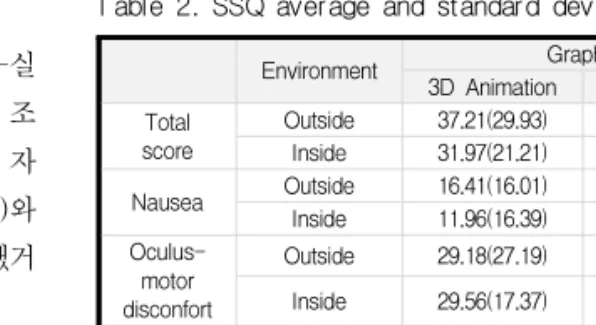 Fig.  4.  Experiments  of  Environment  of  VR  contents