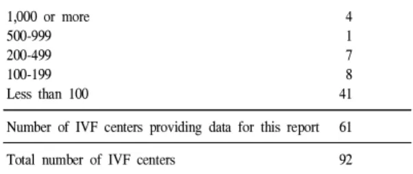 Table 1. Number of IVF centers according to size (total number of treatment cycles in the year)