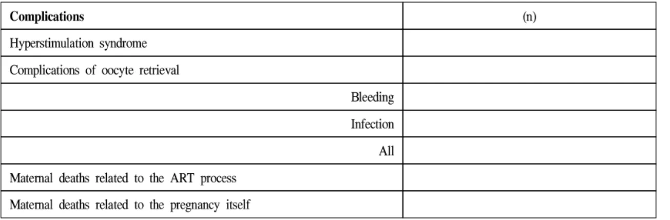 Table 1c. Complications that require admission to hospital