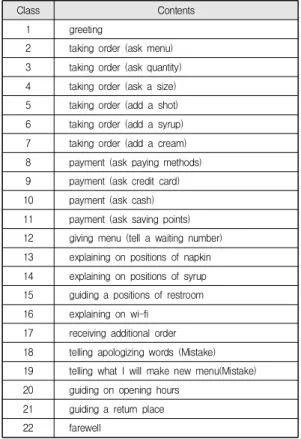 Table  3.  Items  on  student’s  class  attitude