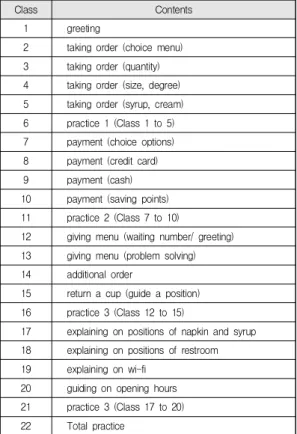 Table  4.  Curriculum  of  teaching  program 