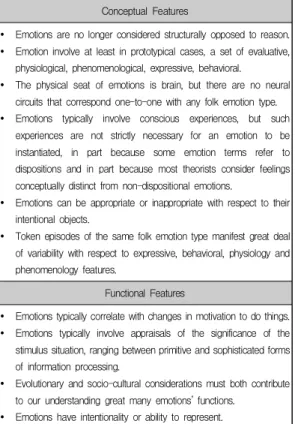 Table  1.  Conceptual  features  and  functions  of  emotion 학자들은 감정은 뇌에서 발생하며 정보처리나 상황 평가에 기능적인 역할을 가진다고 규명하였다