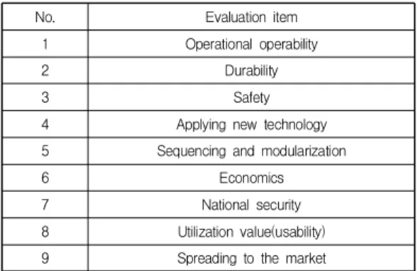 Table  3.  Expert  interview  results