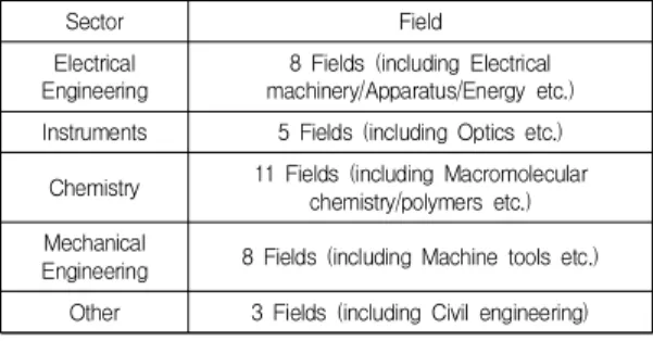 Table  2.  Summary  of  IPC-Technology  Concordance
