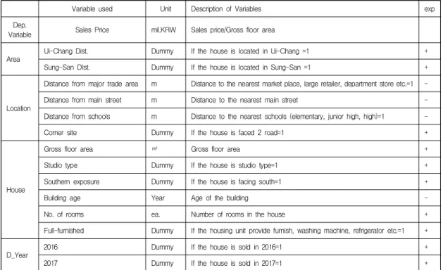 Table  5.  Descriptive  Statistics