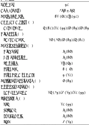 Table 2. Results of quantitative coronary angiography  Reference vessel diameter (mm)  03.52±00.48* 