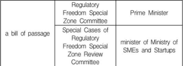 Table  3.  The  Comparison  of  Policy  Decision  legislative  bodies  According  to  the  Bill