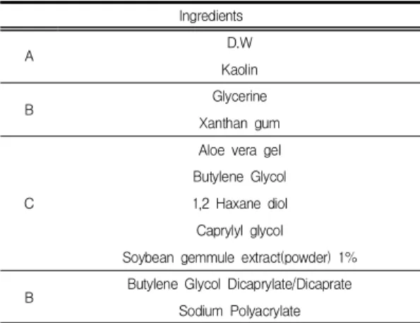 Table  2.  Formulation  of  wash-off  pack  containing    bioconversioned  soybean  germ  extract