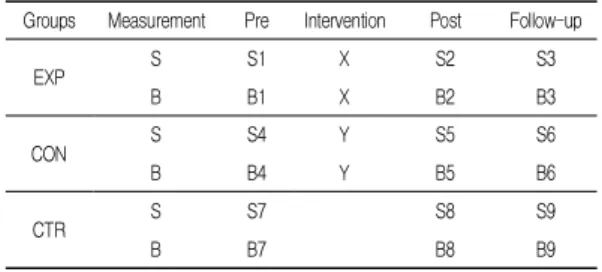 Table  1.  Research  design