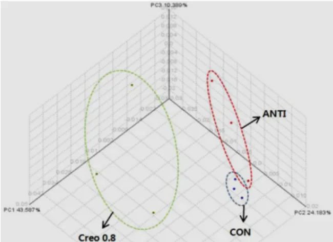 Fig.  2.  Principal  coordinates  analysis  (PCoA)  of  community  structures  using  a  fast  unifrac  distance  matrix