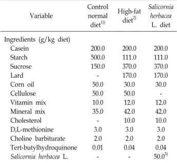 Table  1.  Composition  of  experimental  diets Variable Controlnormal diet 1)) High-fatdiet2)       Salicornia herbaceaL