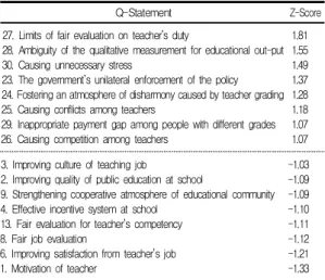 Table  6.  FactorⅠGreater  Than  All  Others