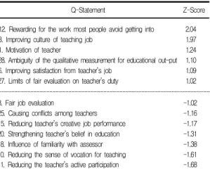 Table  8.  FactorⅡGreater  Than  All  Others