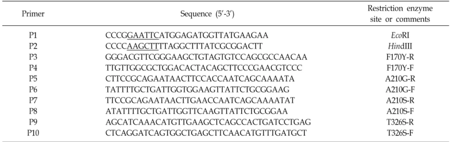 Table  2.  Primer  lists  used  in  this  study