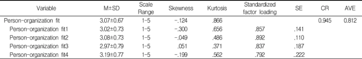 Table  1.  Convergent  Validity  of  Latent  Variables                                                                                                        (N=150)