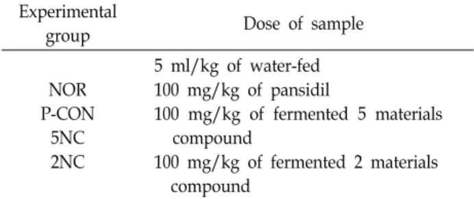 Table  1.  Mixing  ratio  of  5NC  and  2NC                      Ratio  (%)