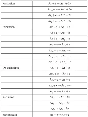 Table 1.   Ar reactions used in the model.