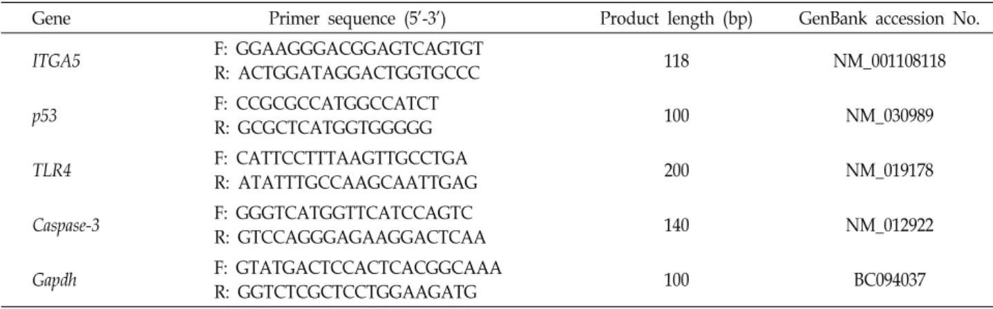 Table  1.  Sequence-specific  primers  used  for  RT-PCR