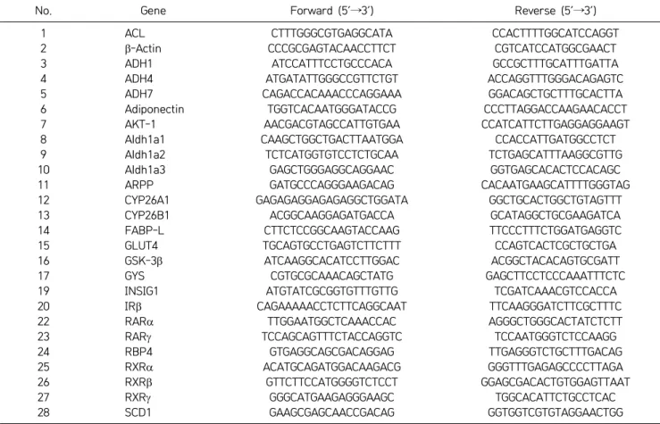 Table  2. Gene-specific primers used for qRT-PCR analysis