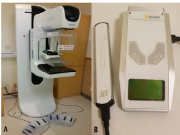 Fig.  1.  Used  Device. 