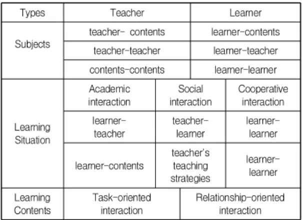 Table  2.  General  characteristics  of  subjects
