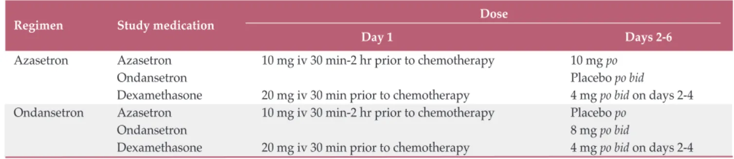 Table 1. Treatment regimens