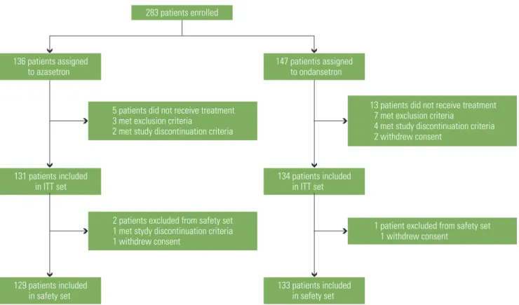 Fig. 1. Trial profile. ITT, intention-to-treat.
