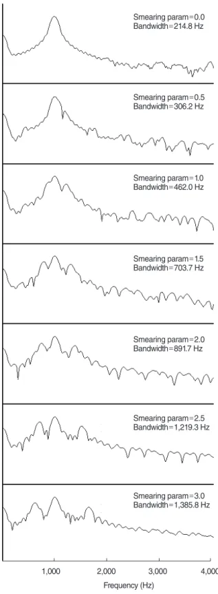 Fig. 1. Hearing threshold setting for both the HLS-1 and HLS-2 that  simulates severe hearing loss in the high-frequency region