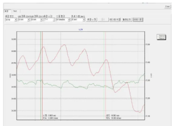 Fig.  2.  PPG  Measurement  circuit PPG 를 측정할 수 있는 하드웨어는 센서모듈과 증폭, 변환, 신호전송부로 구성되어 있다