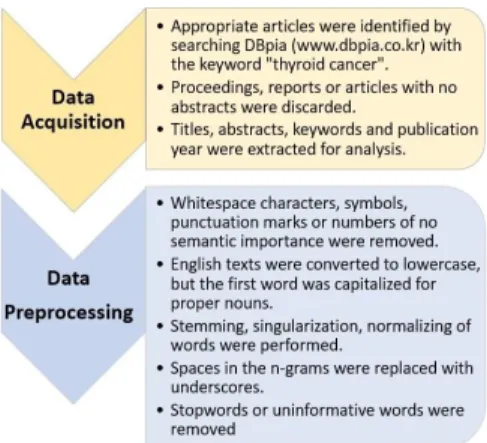 Fig.  1.  Data  acquisition  and  data  preprocessing