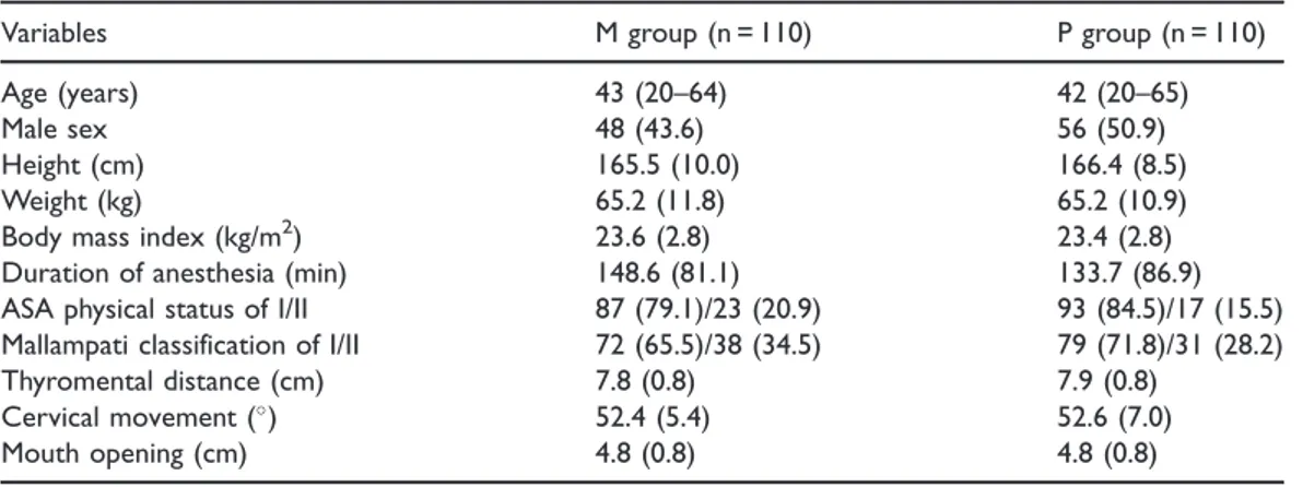 Table 1. Patients’ demographic data and preoperative assessment of airway characteristics