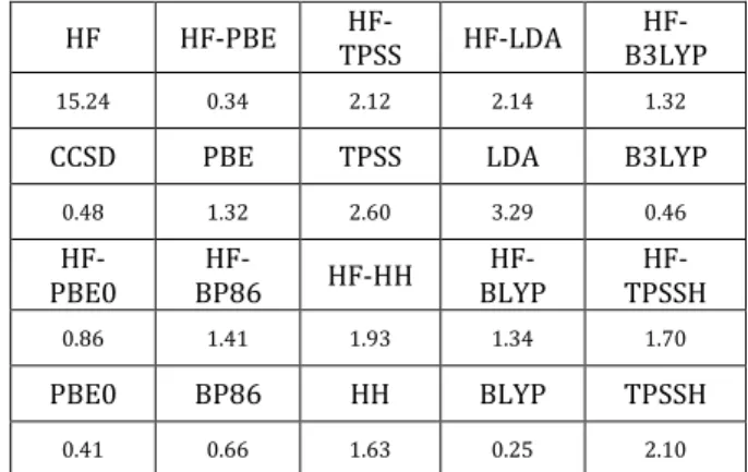 Table 1. Ground state binding energy error(kcal/mol) 