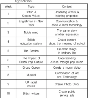 Table  1.  The  main  themes  of  the  project-based  and  problem-based  convergent  learning  application