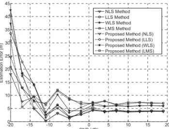 Figure 9. Comparison between conventional methods and  proposed method 
