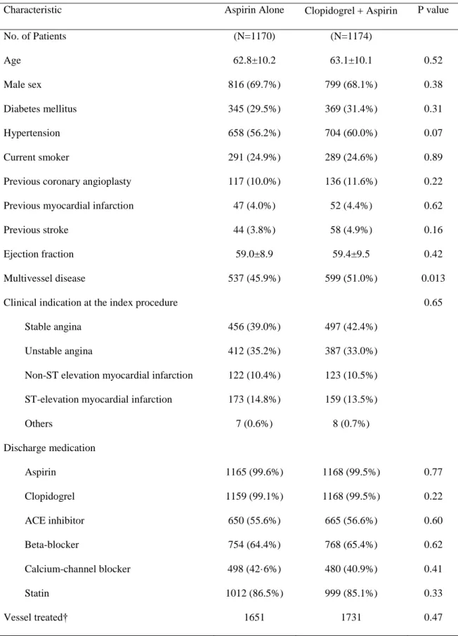 Table 1. Baseline Characteristics of the Patients in Cohort 2. a