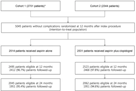 Figure 1. Study overview. REAL-LATE indicates  REAL-world patients treated with  drug-eluting stent implantation and Late coronary  Arterial Thrombotic Events; and ZEST-LATE,  Zotarolimus-Eluting stent, Sirolimus-eluting  stent, or pacliTaxel-eluting stent