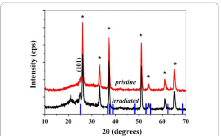 Figure 1 Schematic of a electrostatic spray deposition of TiO 2 compact layer, b SHI-irradiated TiO 2 compact layer and, c SHI-irradiated TiO 2 compact layer assisted DSSCs.